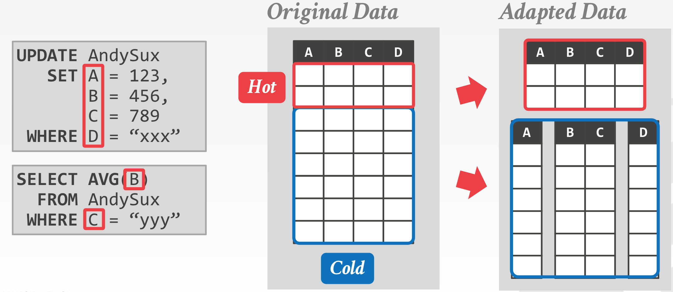 Adaptive https://blog-image-1258275666.cos.ap-chengdu.myqcloud.com/HTAP-Adaptive.png