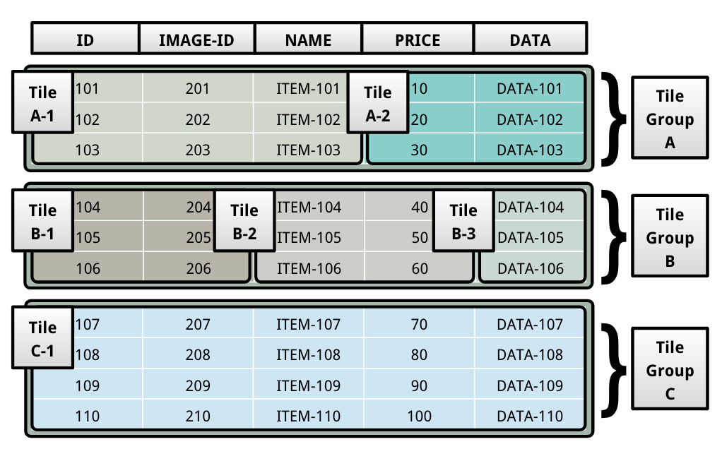 Tile https://blog-image-1258275666.cos.ap-chengdu.myqcloud.com/HTAP-Tile.png