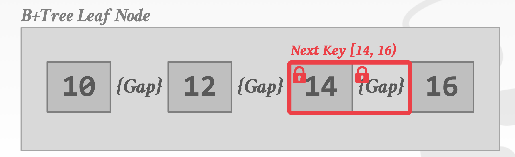 https://blog-image-1258275666.cos.ap-chengdu.myqcloud.com/Key-Range-Locking.png