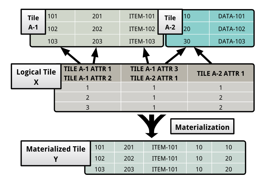 Logical Tile https://blog-image-1258275666.cos.ap-chengdu.myqcloud.com/Logical-Tile.png