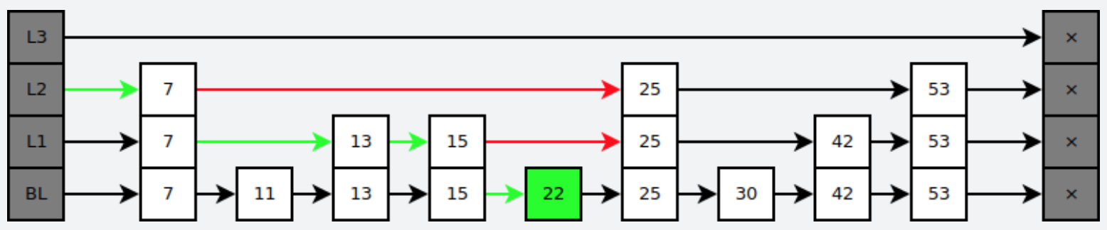 Array Skip List