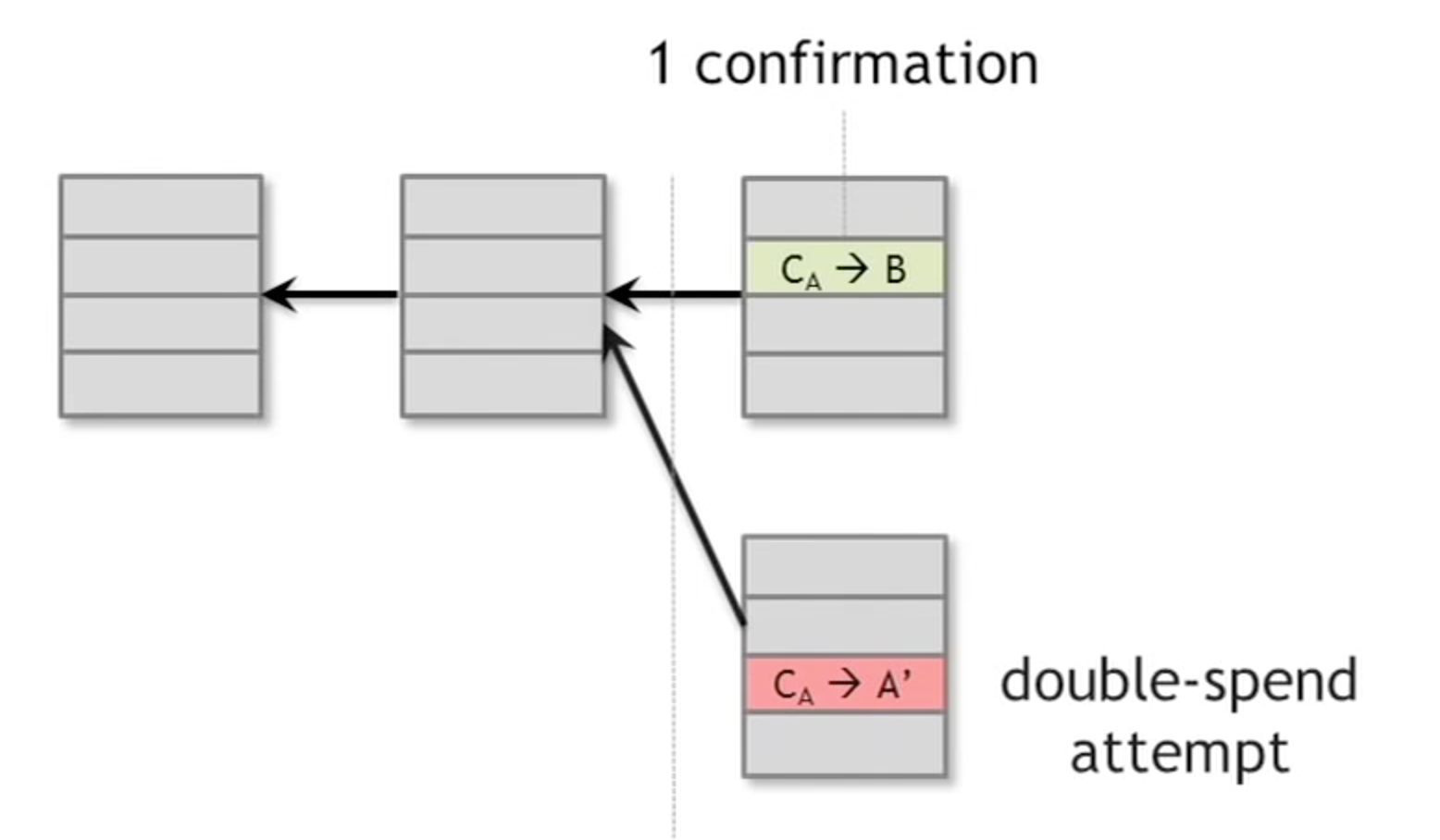 img https://blog-image-1258275666.cos.ap-chengdu.myqcloud.com/ValidBranch.png